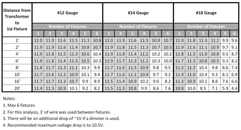 1 in. Square Recessed Oak Downlight