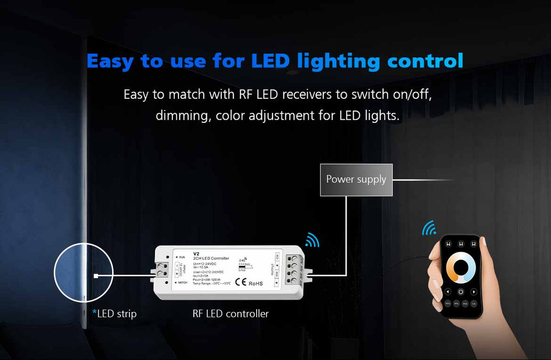 LED RGBW Remote Control 1 Zone