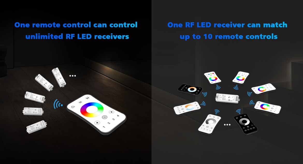 LED RGBW Remote Control 1 Zone