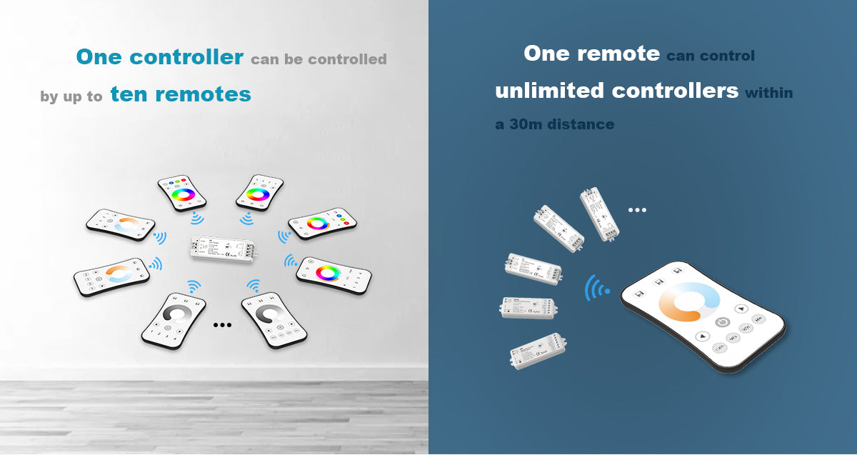 LED CCT Dual Color Controller Kit 12-24V