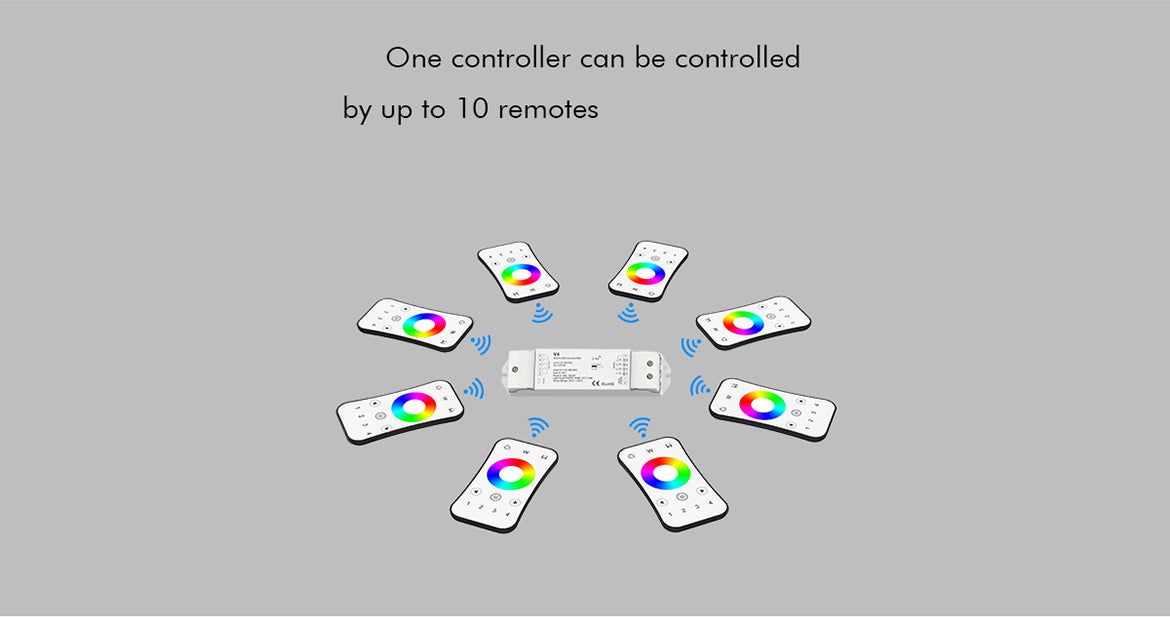 LED RGBW/RGB/CCT/Dimming 4 Channel RF Controller