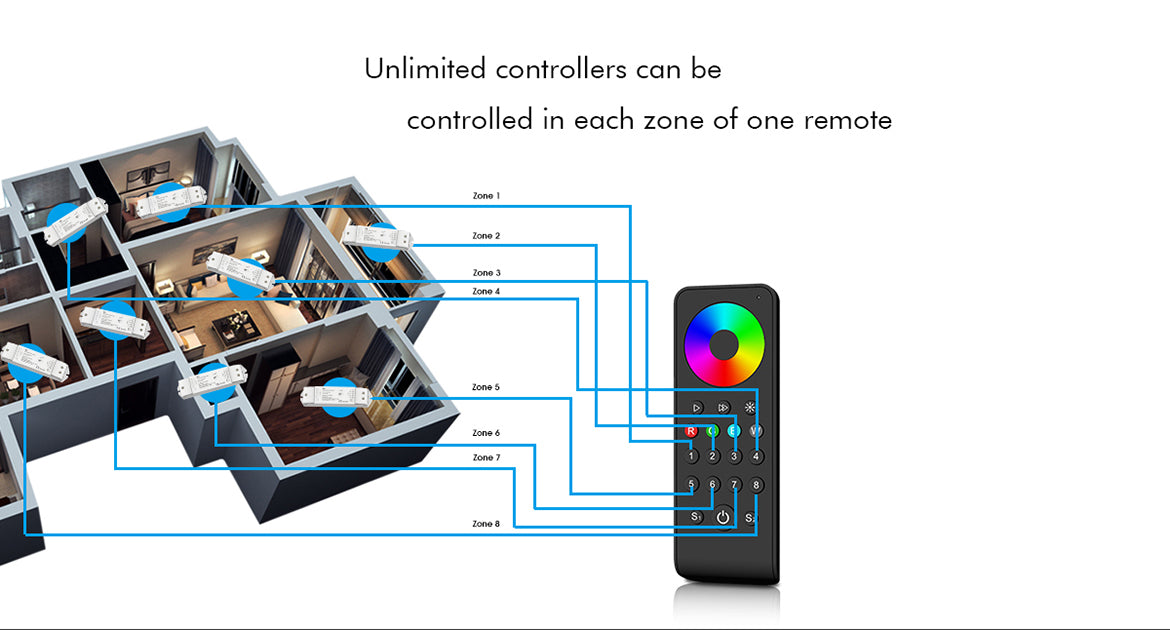 LED RGBW/RGB/CCT/Dimming 4 Channel RF Controller