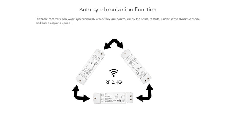 LED RGBW/RGB/CCT/Dimming 4 Channel RF Controller