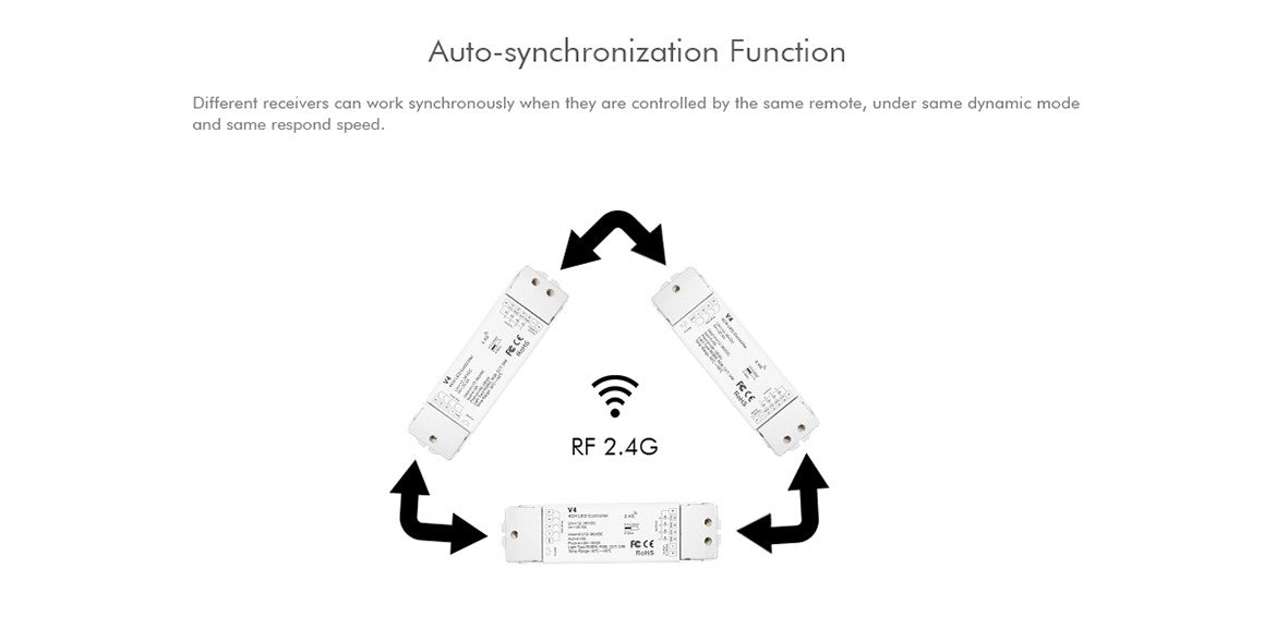 LED RGBW/RGB/CCT/Dimming 4 Channel RF Controller