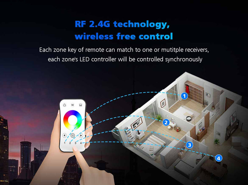 LED RGB+CCT Remote Control 4 Zones