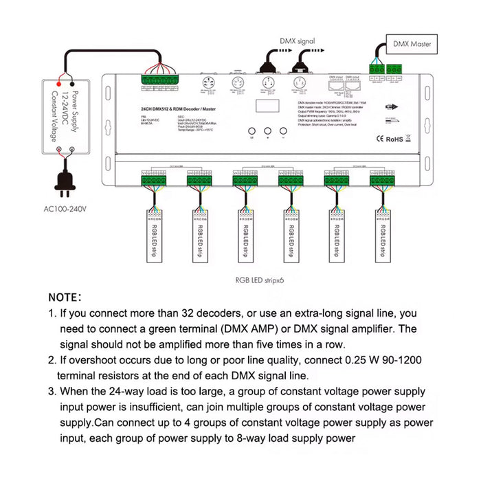 LED 24-Channels RGBW DMX Decoder