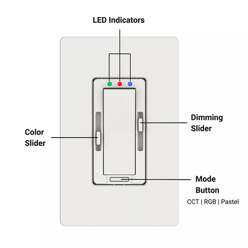 LED CyanRGBW LED Controller and Wall Switch - Step 1 Dezigns