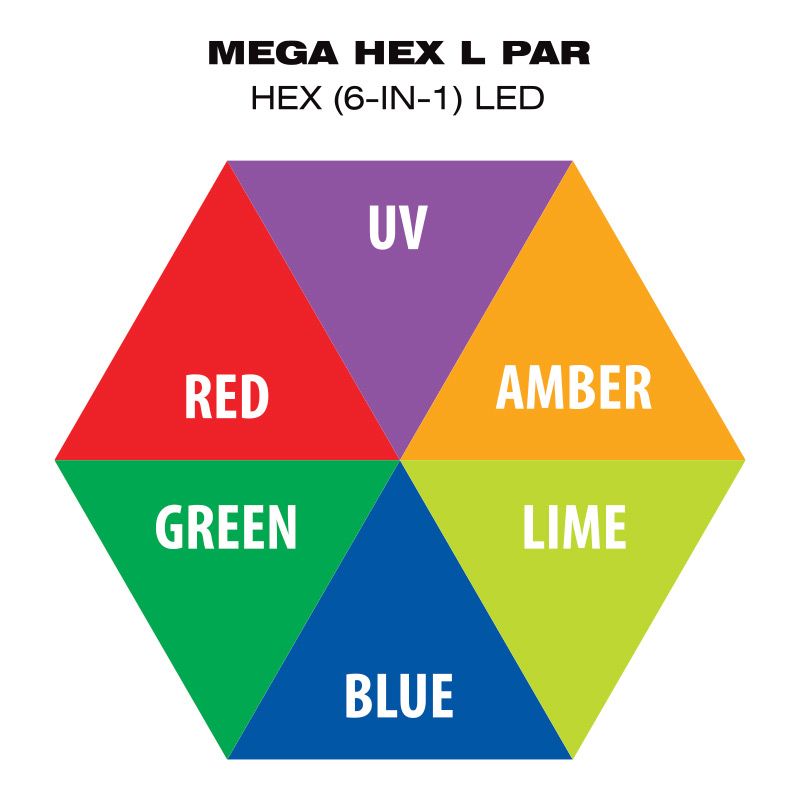 RGBLA + UV LED Mega Hex L Par Light
