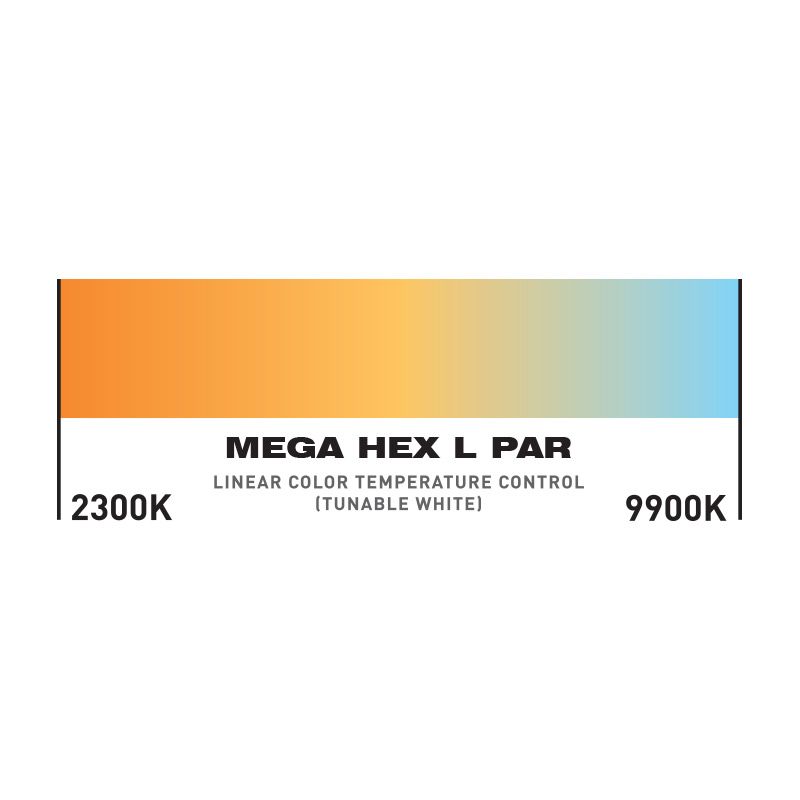 RGBLA + UV LED Mega Hex L Par Light