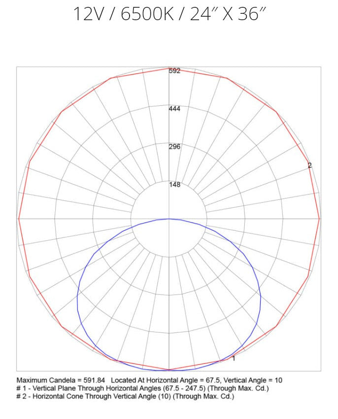 Ultra Slim Custom LED Light Panel