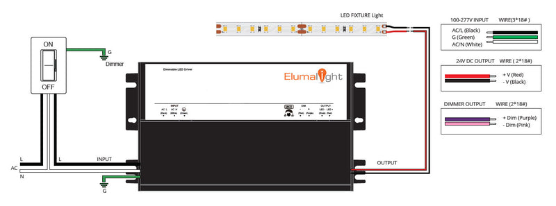 24V DC Dimmable LED Constant Voltage Electronic Drivers - Step 1 Dezigns