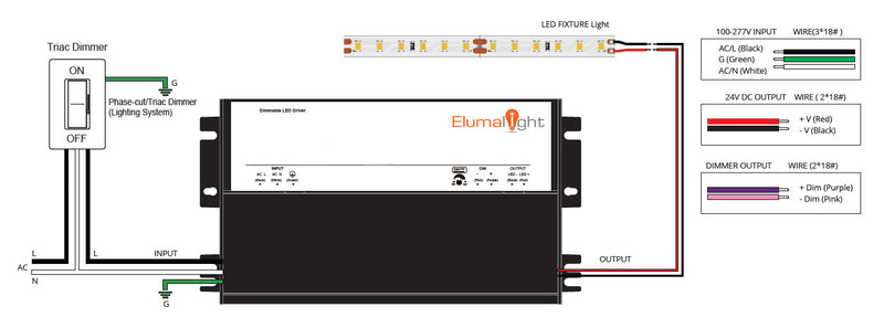 12V DC Universal Dimming LED Constant Voltage Electronic Drivers