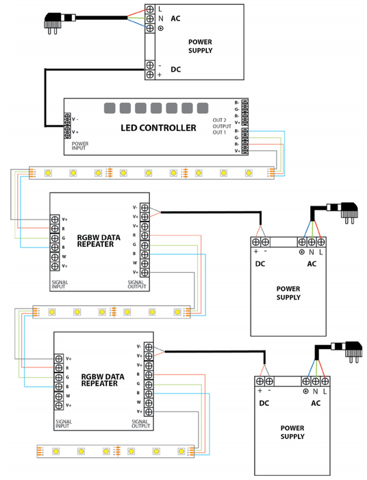 LED RGB Tape Light 12V or 24V 12 in. Segment - Step 1 Dezigns