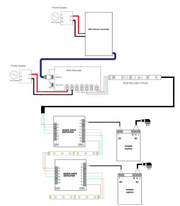 LED RGB Tape Light 12V or 24V 12 in. Segment - Step 1 Dezigns