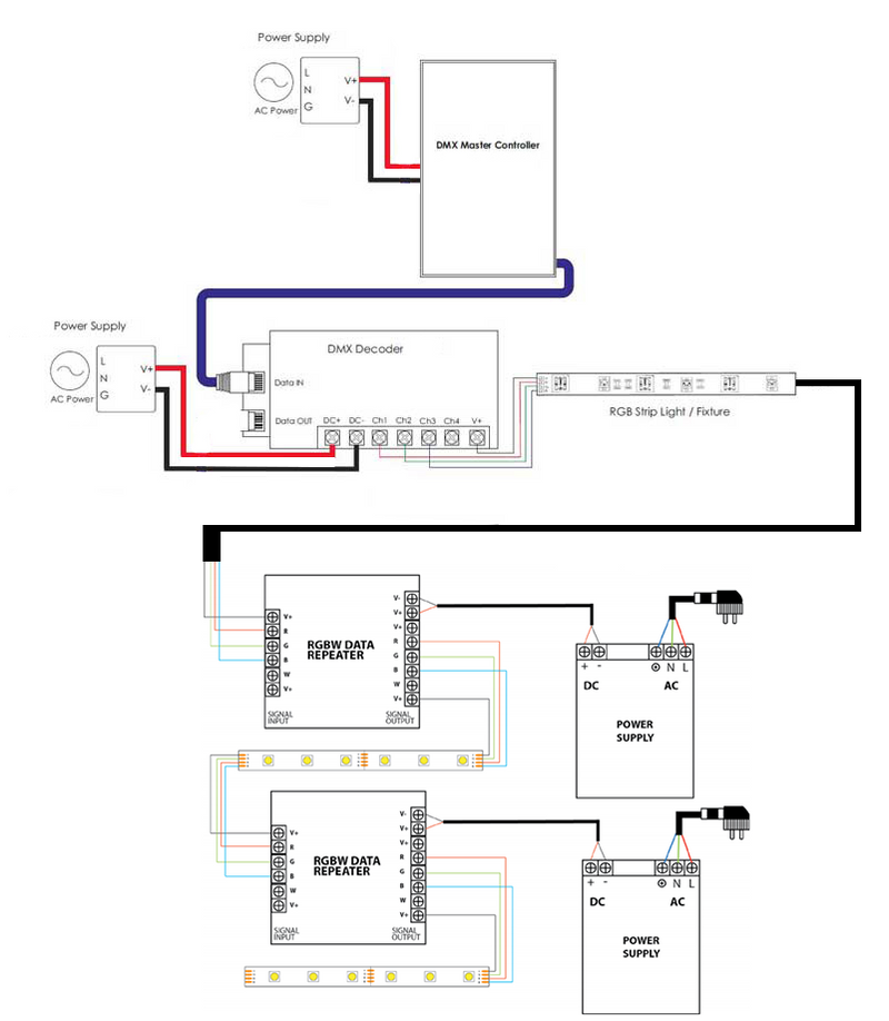 LED RGB Tape Light 12V or 24V 12 in. Segment - Step 1 Dezigns