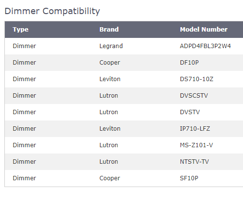 LED 2X2 Dimmable Panel Light CCT