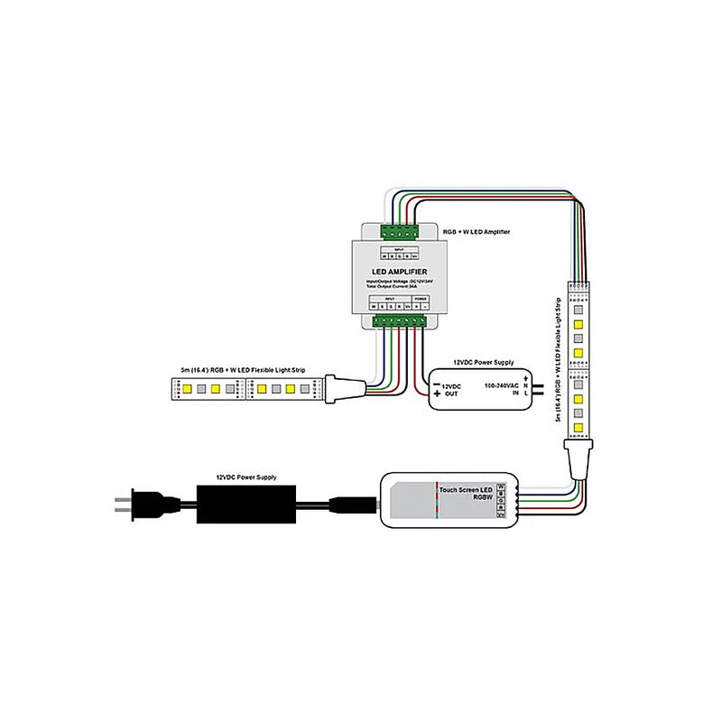 LED RGBW Data Signal Repeater 4-Channels - Step 1 Dezigns