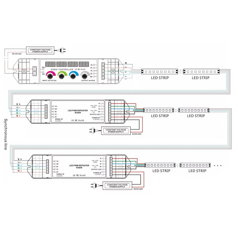 LED RGBW Rotary Knob Controller with Remote - Step 1 Dezigns