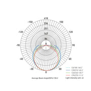 LED CCT Selectable T5 Integrated Light Bar 100-277V AC - Step 1 Dezigns