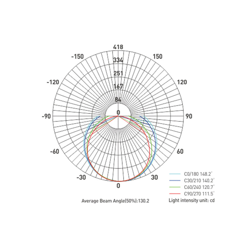 LED CCT Selectable T5 Integrated Light Bar 100-277V AC - Step 1 Dezigns