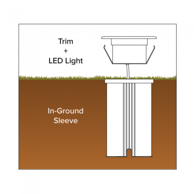LED In-Ground Light 1.5 in - step-1-dezigns